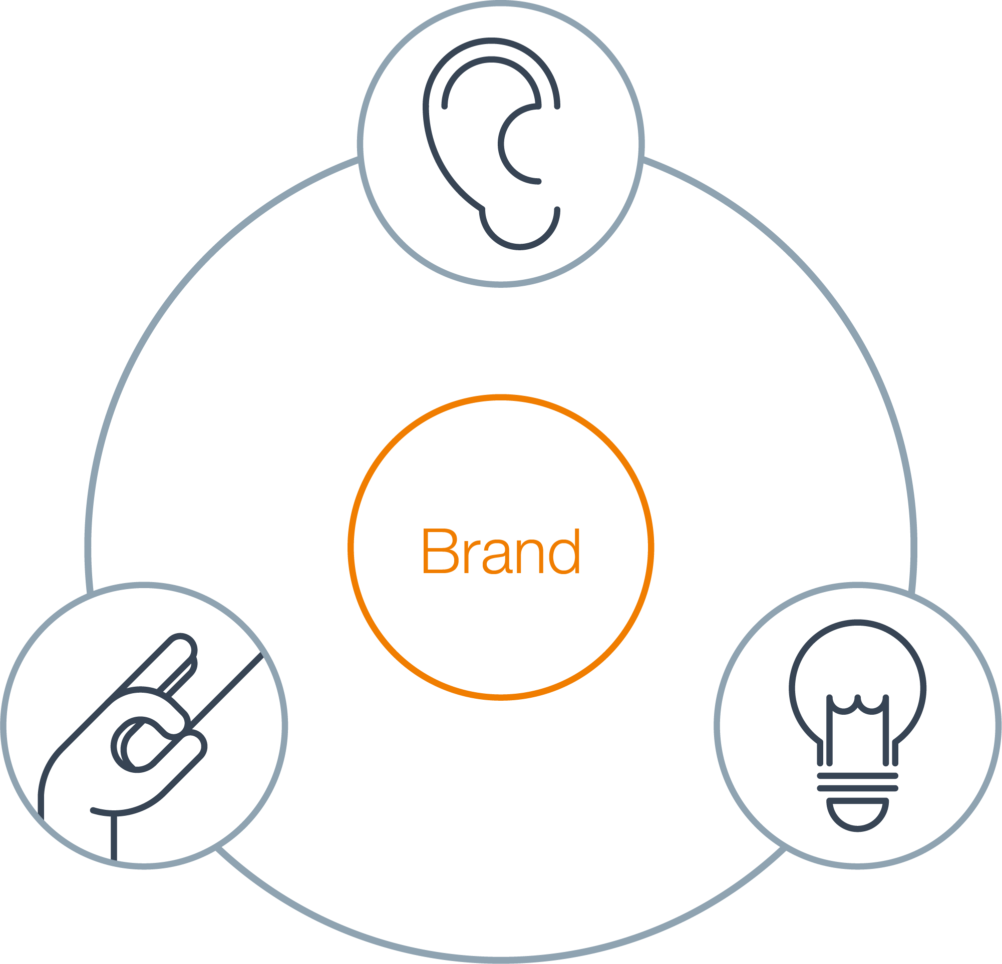 audio branding process