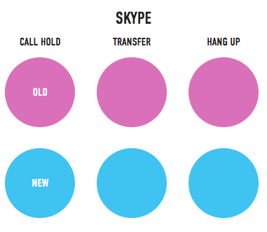 Der Klang von Skype